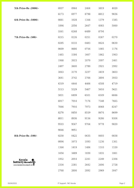 Live. Kerala Lottery Result 05.4.2021 Out,  Win Win W-610 Lottery Result