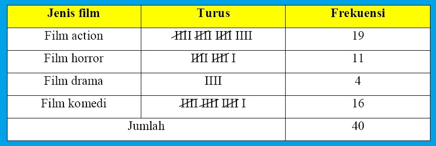 PRAMZ SETYA: STATISTIKA