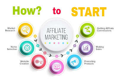 How to Start Affiliate Marketing A Step by Step Guide for Beginners