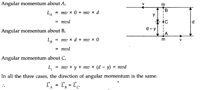 Solutions Class 11 Physics Chapter -7 (System of Particles and Rotational Motion)