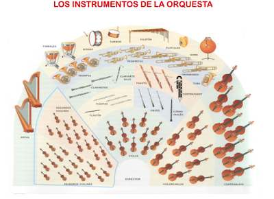  orquestra