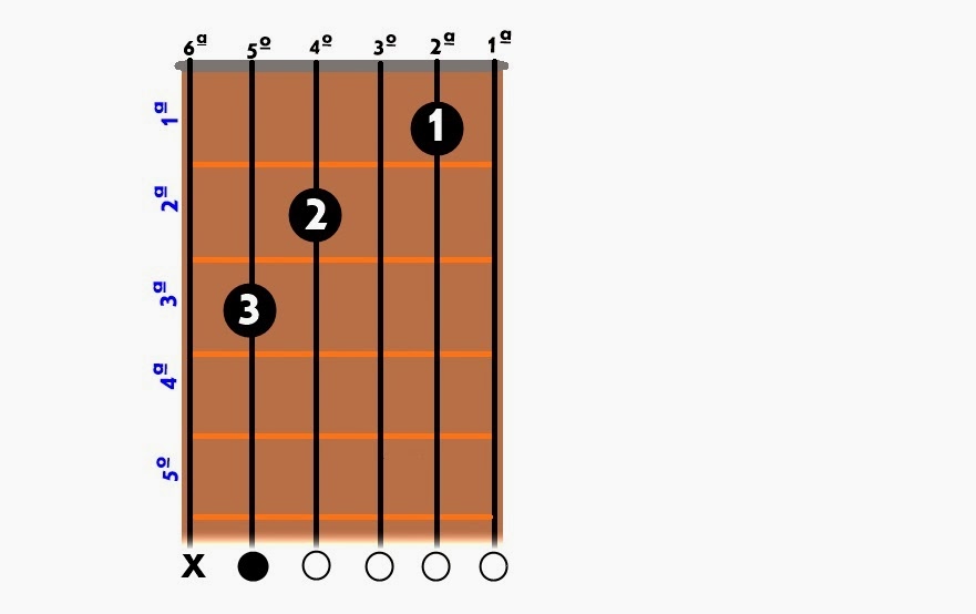 Aula de violão Nome das cordas e letras correspondentes YouTube