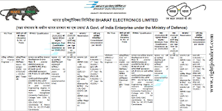 Trainee Engineer and Project Engineer Jobs in Bharat Electronics Limited