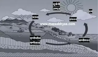 ५वी स्वाध्याय ५वी परिसर अभ्यास भाग 1 स्वाध्याय पाचवी परिसर अभ्यास भाग 1 पृथ्वी आणि जीवसृष्टी स्वाध्याय पृथ्वी आणि जीवसृष्टी प्रश्न आणि उत्तरे इयत्ता ५वी 5th swadhyay Parisar abhyas bhag 1 swadhya Pruthvi aani jivsrushti questions and answers Pruthvi aani jivsrushti 5vi swadhyay