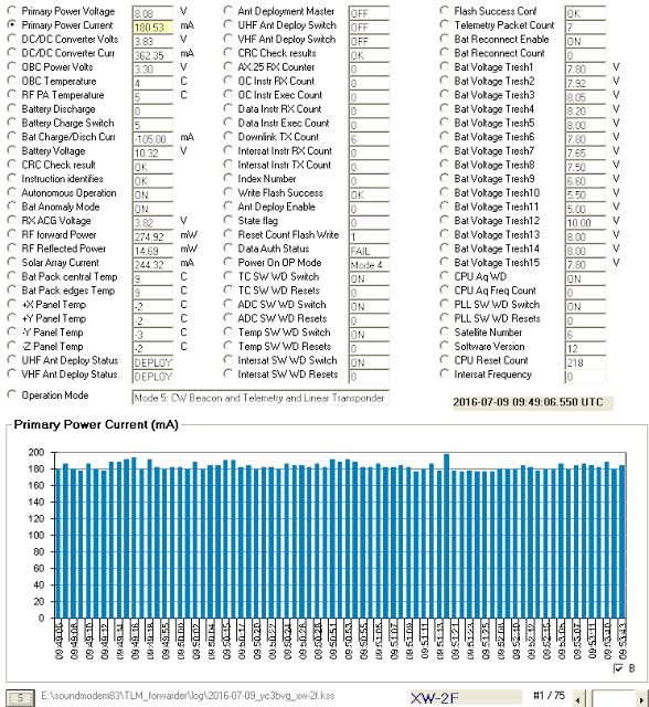 XW-2F Telemetry