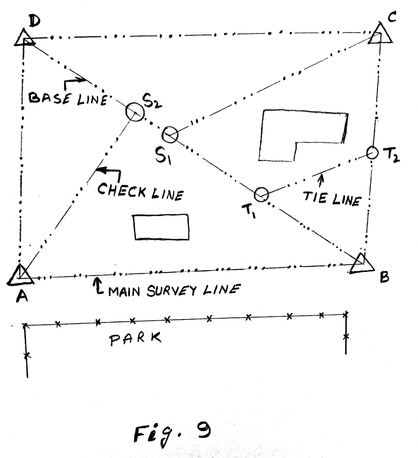 ENGINEERING SURVEY AND ESTIMATING : SURVEY STATIONS