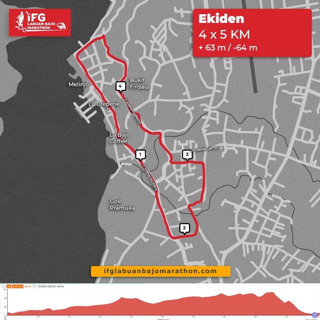 20K 👟 IFG Labuan Bajo Marathon â€¢ 2022