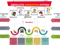 Obsolete Operating System