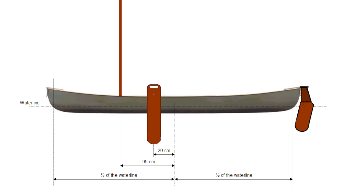 ACA Sailing Canoe Instructions - DIY: 2) Position of the 