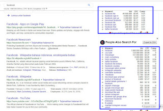 Keyword Everywhere, keyword, cpc, volume, google