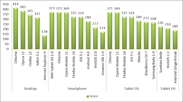 see which browsers support html 5 today