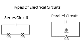 Types of electrical circuit