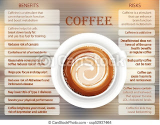 The benefits of coffee