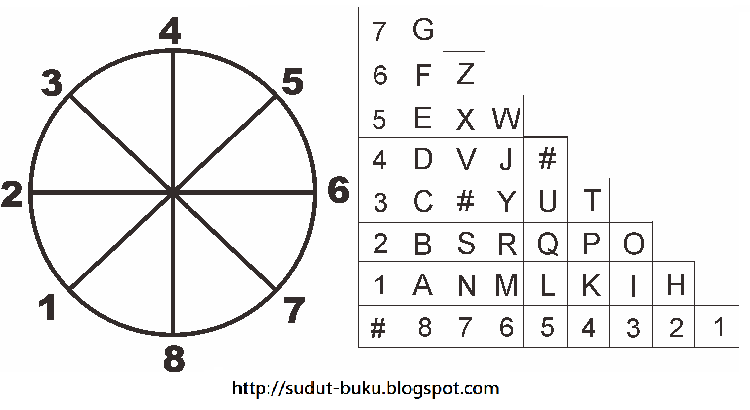 Pramuka - Sandi Pecahan - Sudut Buku