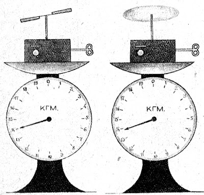 Чернов практически установил подъемную силу пропеллера. Он поставил на чашку весов пружинный механизм, снабженный железными лопастями. При вращении валика с лопастями вес механизма уменьшался.
