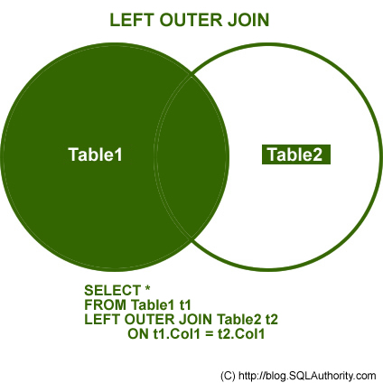 Sql outer join