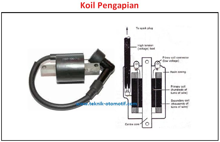 Komponen Komponen Sistem Pengapian CDI beserta Fungsinya 