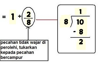 Mari Belajar Pecahan: PECAHAN TAHUN 5