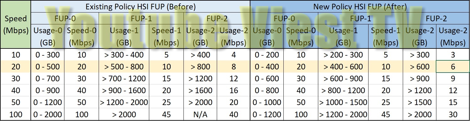 Berapa FUP Internet Indihome ? Update November 2020 ...