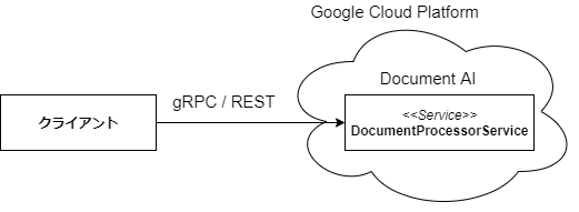 DocumentProcessorService