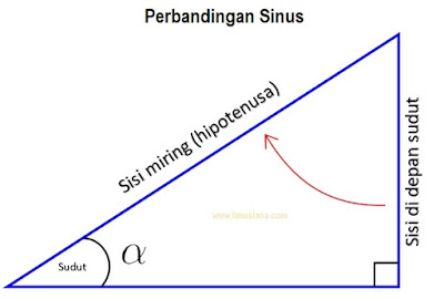  Rentang sudut ini disebut dengan sudut istimewa 2021+ Tabel Sin Cos Tan 0 Sampai 360 (Lengkap File)