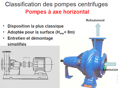 pompe centrifuges