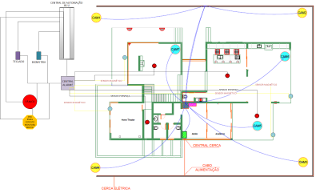 Projeto Automação Residencial