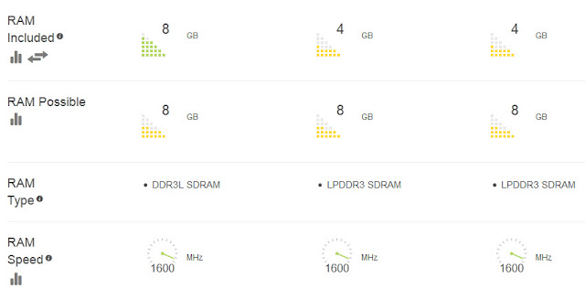 comparison of apple macbook pro and Macbook  Air 