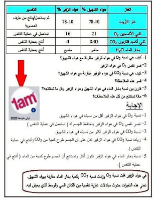 اختبارات الفصل الثاني في مادة العلوم الطبيعية للسنة الاولى  متوسط 2021