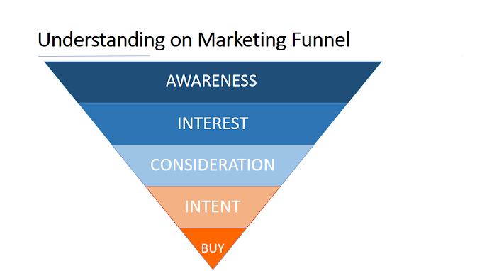  Understanding of Marketing Funnel