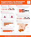 Infografía sobre personas sordas en España (parte 1): población
