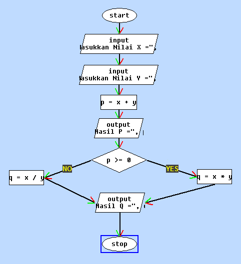 Unduh 46 Gambar Flowchart Beserta Fungsinya Terbaru Gratis