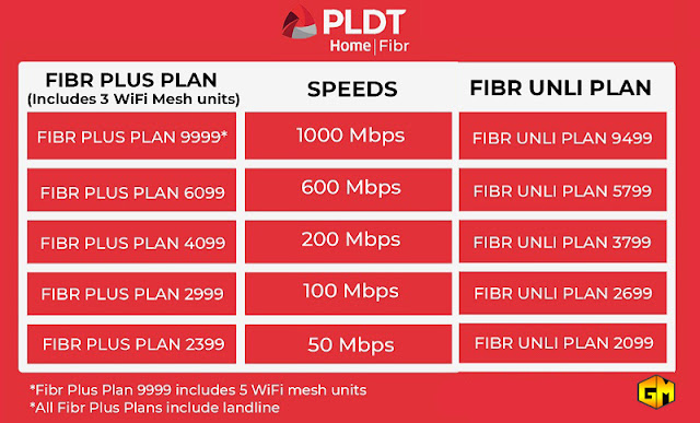 PLDT Home Gizmo Manila