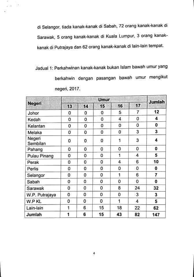 Soalan Am Mengenai Malaysia - Selangor r