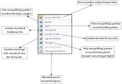 Menggunakan text wrapping  Gado-Gado