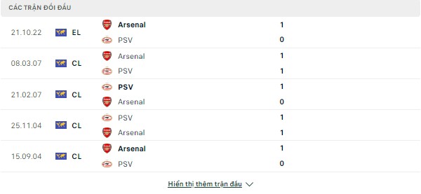 Chuyên gia nhận định PSV vs Arsenal (Cup C2-Ngày 27/10) Doi-dau-27-10