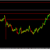 Q-FOREX LIVE CHALLENGING SIGNAL 15 Oct 2015 – BUY NZD/USD