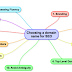 Top 100+ Very High Quality Dofollow Profile Creation Sites list.