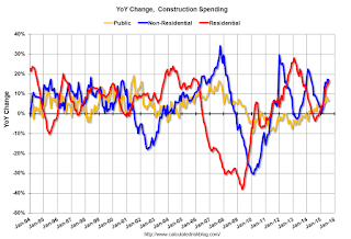 Private Construction Spending