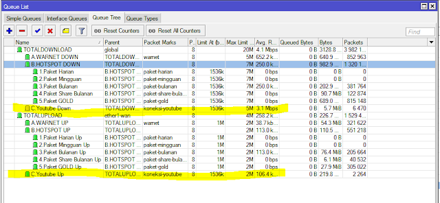 Limit Video Youtube Mikrotik