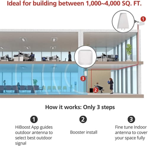 HiBoost Up to 4000 sq Cell Phone Signal Booster for Home