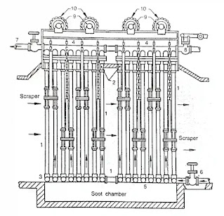 Boiler Mountings and Accessories