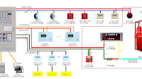 What Is Addressable Fire Alarm System