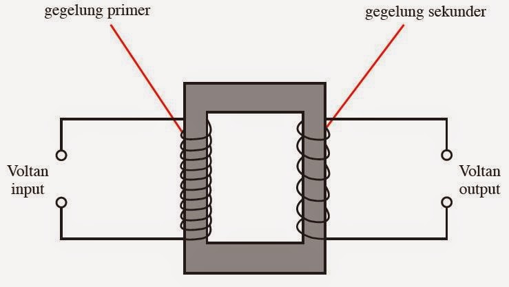Apa Itu Transformer? ~ CiKGUHAiLMi