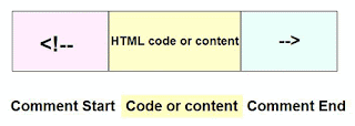 Membuat Komentar Di HTML 5