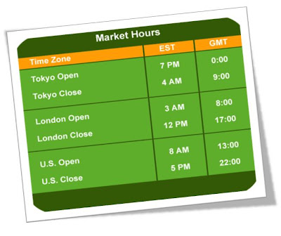 Market Hours