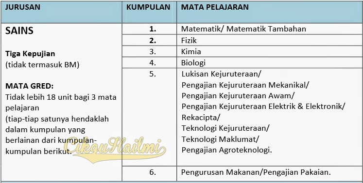 Syarat Kelayakan Masuk Tingkatan 6 Tahun 2014 2015