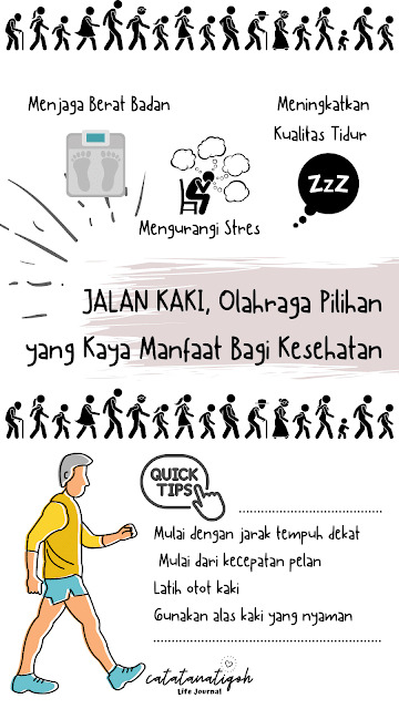 Olahraga Jalan Kaki