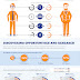 How the Job Hunt is Changing by Generations [INFOGRAPHIC]
