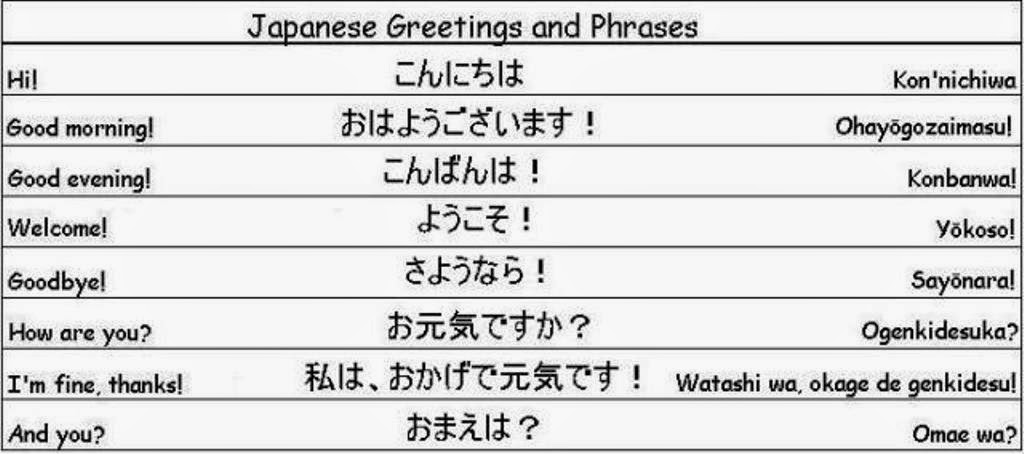 JAPAN MANIA: JAPANESE PHRASES